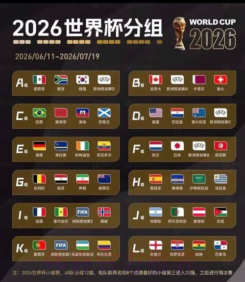 2026美加墨世界杯小组赛积分靠谱吗 2026美加墨世界杯小组赛积分靠谱吗